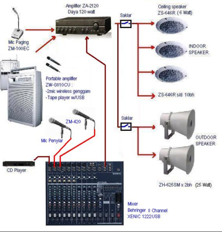 6 Cara Setting Sound System Yang Baik Dan Benar, Terbaru 2022